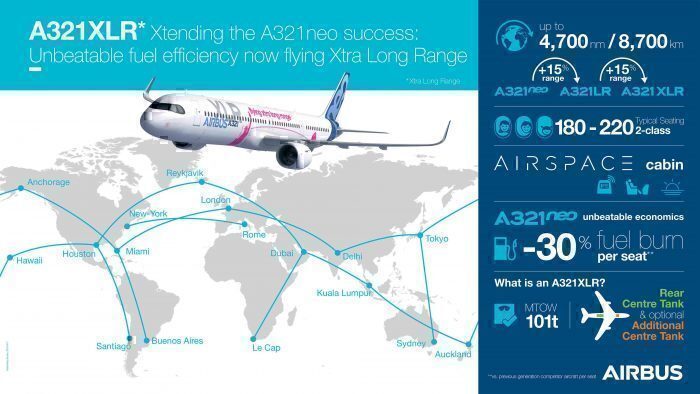 A321XLR-infografic-2-700x394.jpg